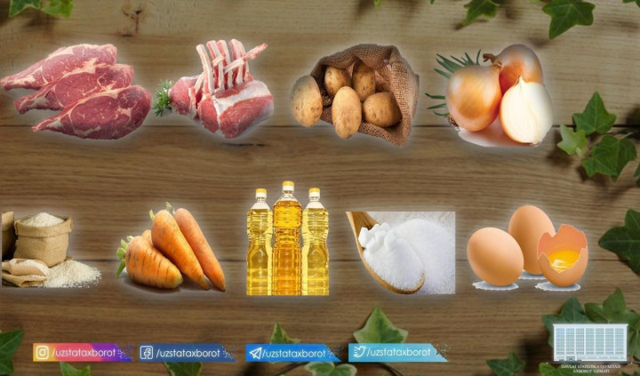 darakachi.uz - Госкомстат озвучил цены на основные продукты питания на декханских рынках страны